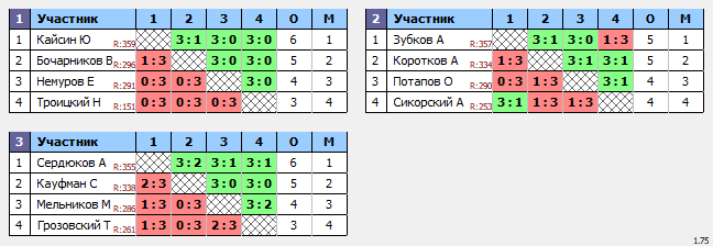 результаты турнира ТеннисОк-Беляево–400